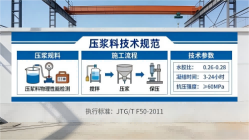 顺城本地工厂讲解：说一遍公路压浆料和铁路压浆料的区别