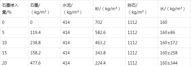顺城防静电水泥砂浆怎么做(附配比及施工方法)